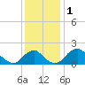 Hopyard Landing tide chart for Friday, December 1, 2023