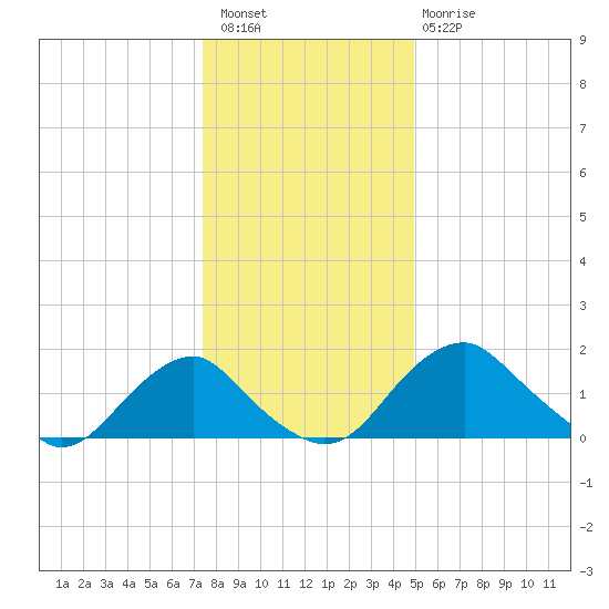 Hopyard Landing tide chart for Wednesday, December 27, 2023