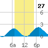 Hopyard Landing tide chart for Wednesday, December 27, 2023