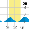 Hopyard Landing tide chart for Friday, December 29, 2023
