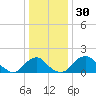 Hopyard Landing tide chart for Saturday, December 30, 2023