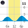 Hopyard Landing tide chart for Thursday, January 11, 2024