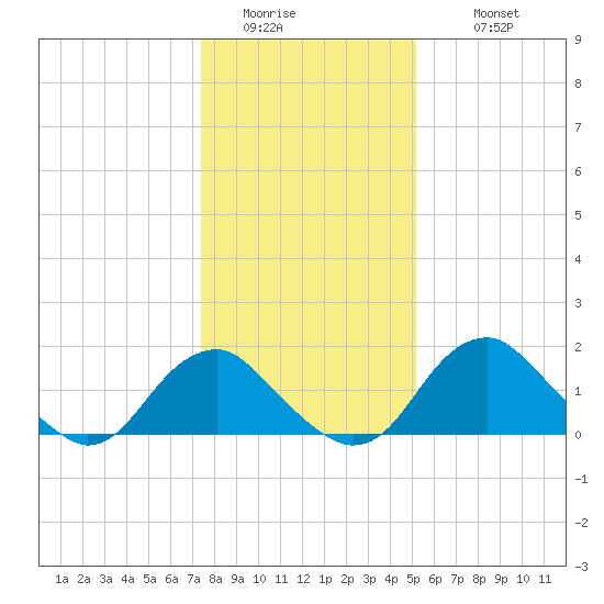 Hopyard Landing tide chart for Saturday, January 13, 2024