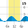 Hopyard Landing tide chart for Monday, January 15, 2024