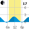 Hopyard Landing tide chart for Wednesday, January 17, 2024