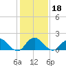Hopyard Landing tide chart for Thursday, January 18, 2024