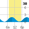 Hopyard Landing tide chart for Tuesday, January 30, 2024