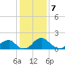 Hopyard Landing tide chart for Sunday, January 7, 2024