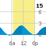 Hopyard Landing tide chart for Thursday, February 15, 2024