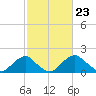 Hopyard Landing tide chart for Friday, February 23, 2024