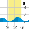 Hopyard Landing tide chart for Monday, February 5, 2024