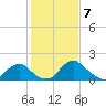 Hopyard Landing tide chart for Wednesday, February 7, 2024
