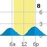 Hopyard Landing tide chart for Thursday, February 8, 2024