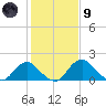 Hopyard Landing tide chart for Friday, February 9, 2024