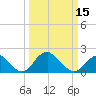 Hopyard Landing tide chart for Friday, March 15, 2024