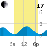 Hopyard Landing tide chart for Sunday, March 17, 2024