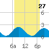 Hopyard Landing tide chart for Wednesday, March 27, 2024