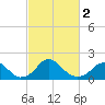 Hopyard Landing tide chart for Saturday, March 2, 2024