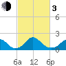 Hopyard Landing tide chart for Sunday, March 3, 2024
