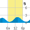Hopyard Landing tide chart for Tuesday, March 5, 2024