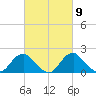 Hopyard Landing tide chart for Saturday, March 9, 2024