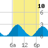 Hopyard Landing tide chart for Wednesday, April 10, 2024
