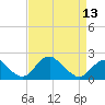 Hopyard Landing tide chart for Saturday, April 13, 2024