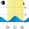 Hopyard Landing tide chart for Monday, April 1, 2024