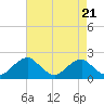 Hopyard Landing tide chart for Sunday, April 21, 2024