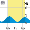 Hopyard Landing tide chart for Tuesday, April 23, 2024