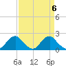 Hopyard Landing tide chart for Saturday, April 6, 2024