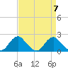 Hopyard Landing tide chart for Sunday, April 7, 2024