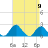 Hopyard Landing tide chart for Tuesday, April 9, 2024