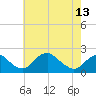 Hopyard Landing tide chart for Monday, May 13, 2024
