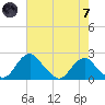 Hopyard Landing tide chart for Tuesday, May 7, 2024