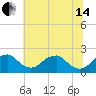 Hopyard Landing tide chart for Friday, June 14, 2024