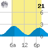 Hopyard Landing tide chart for Friday, June 21, 2024