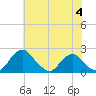 Hopyard Landing tide chart for Tuesday, June 4, 2024