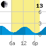 Hopyard Landing tide chart for Saturday, July 13, 2024