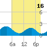 Hopyard Landing tide chart for Tuesday, July 16, 2024