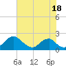 Hopyard Landing tide chart for Thursday, July 18, 2024