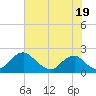 Hopyard Landing tide chart for Friday, July 19, 2024