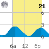 Hopyard Landing tide chart for Sunday, July 21, 2024