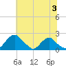 Hopyard Landing tide chart for Wednesday, July 3, 2024