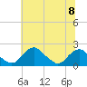 Hopyard Landing tide chart for Monday, July 8, 2024