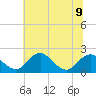 Hopyard Landing tide chart for Tuesday, July 9, 2024