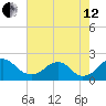 Hopyard Landing tide chart for Monday, August 12, 2024