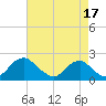 Hopyard Landing tide chart for Saturday, August 17, 2024