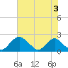 Hopyard Landing tide chart for Saturday, August 3, 2024