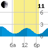 Hopyard Landing tide chart for Wednesday, September 11, 2024